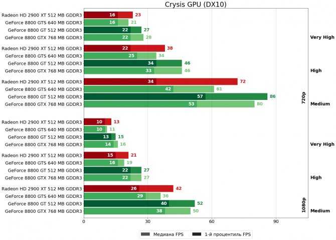 Nvidia geforce 8800m gtx sli - обзор и характеристики видеокарты