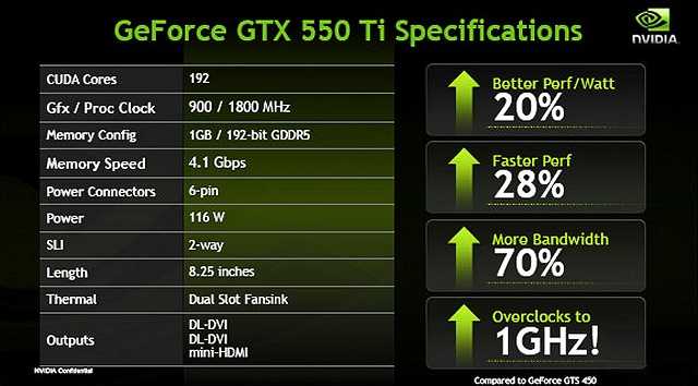 Скорость видеокарт nvidia. NVIDIA GEFORCE GTX 550 ti. GTX 550 ti панель управления NVIDIA. GEFORCE GTX 550 ti на процессоре gf116. NVIDIA GTX 550ti питание.