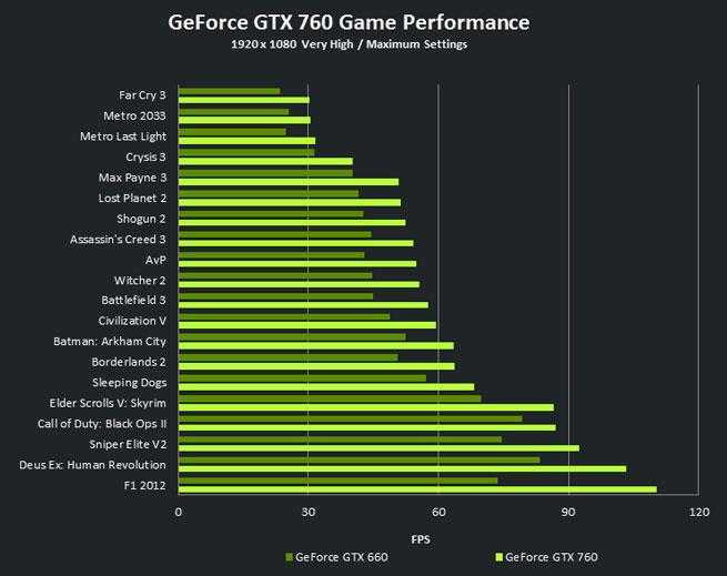 Nvidia geforce gt 1030: обзор и характеристики видеокарты