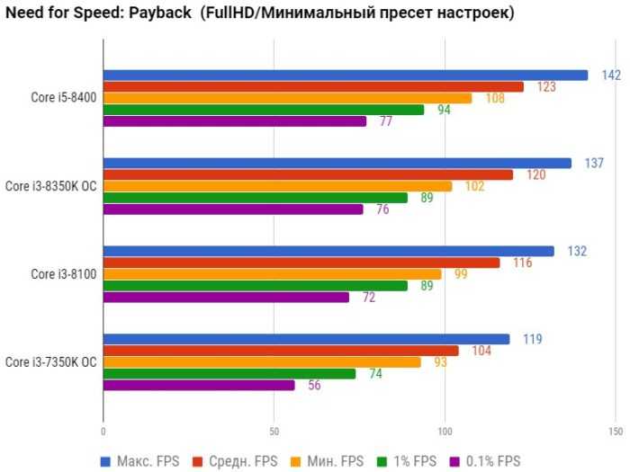 Доступный intel p35: msi p35 neo и gigabyte ga-p35-ds3 — ferra.ru