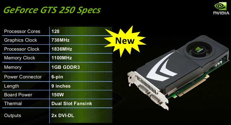 Видеокарта nvidia geforce gts 250 e-green 1 gb - характеристики, тестирование, сравнение