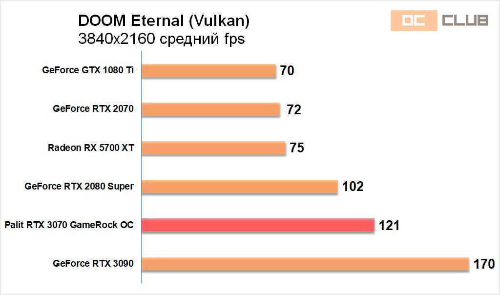 Что лучше vulkan или directx 12