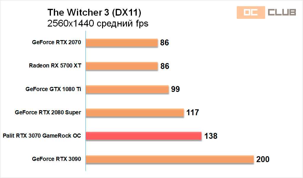 Обзор oc. Palit GTX 1080 GAMEROCK схема. Потребление палит 1050ти.