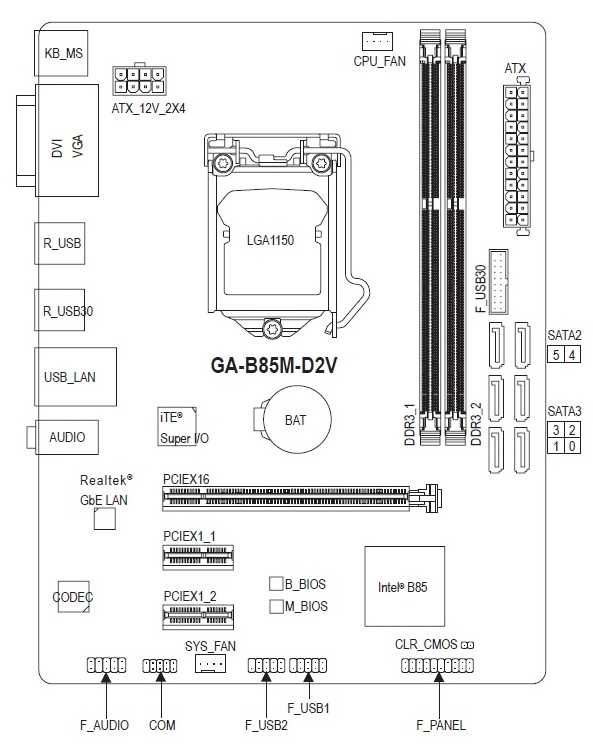 Asus b85m-g vs gigabyte ga-h81m-d3v: в чем разница?