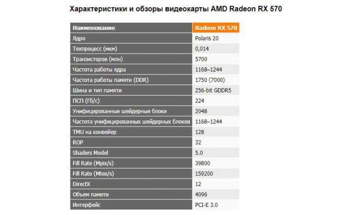 Msi radeon rx 470 gaming x 4gb vs sapphire pulse radeon rx 570