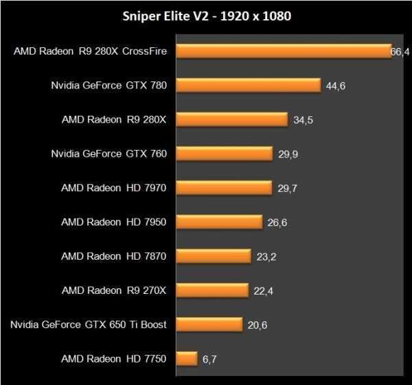 Nvidia geforce gtx 1080 против nvidia geforce gtx 1060 6 гб. сравнение тестов и характеристик.