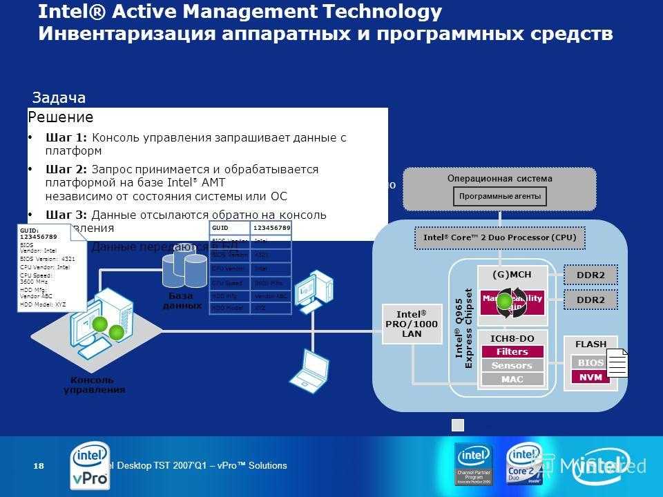 Технологии интел. Intel Active Management Technology. Intel AMT. Intel vpro AMT. Компьютеров на базе Intel Active Management Technology.