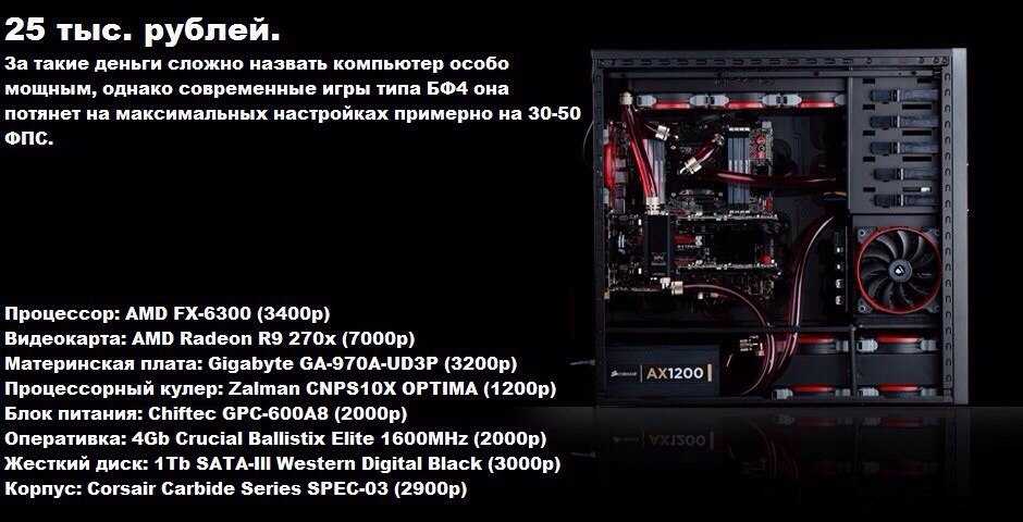 Сборка пк за 40000 рублей. июль 2021 года! мощный и недорогой игровой компьютер на intel & amd