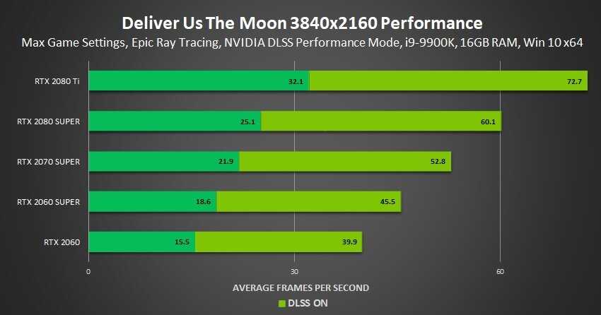 Рейтрейсинг с технологией nvidia rtx: год спустя