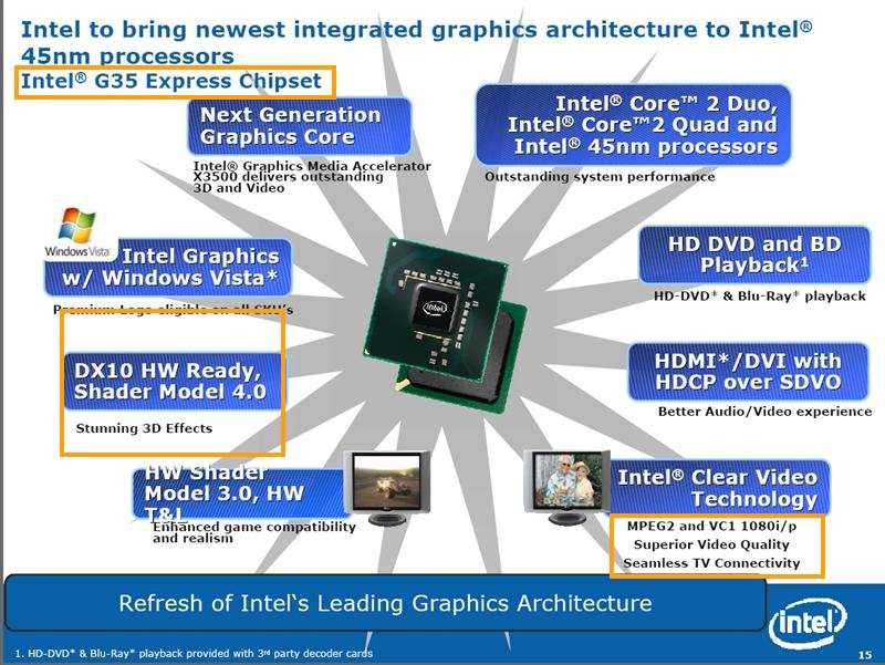 Intel r 7 series chipset. Intel p35 Chipset. Intel GMA x3100 чипсет. Чипсет Intel 5. Intel g41 чипсет схема.