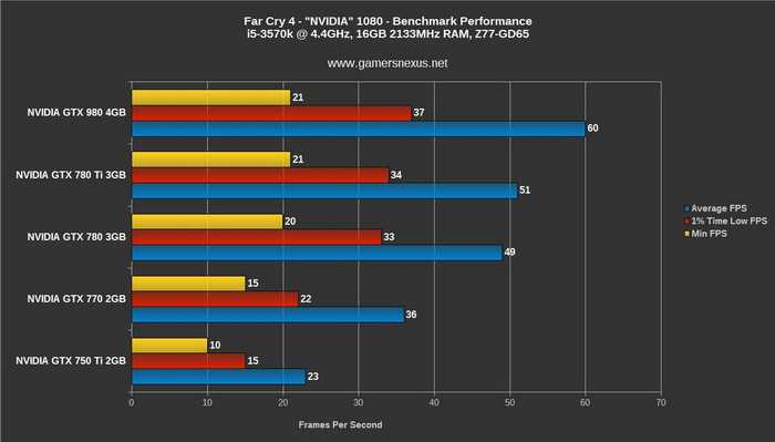Nvidia geforce gtx 1060 6 гб против nvidia quadro 6000. сравнение тестов и характеристик.