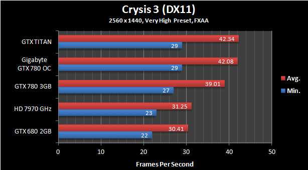 Nvidia geforce gtx 780 против nvidia geforce mx130. сравнение тестов и характеристик.