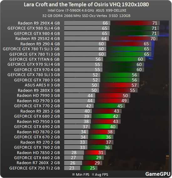 Список-таблица видеокарт nvidia geforce