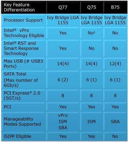 Intel q65 express chipset спецификации продукции