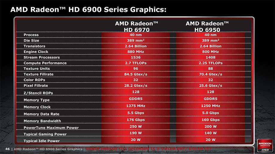 Nvidia geforce 7600 и geforce 7300. обзор двух бюджетных видеокарт от palit и leadtek