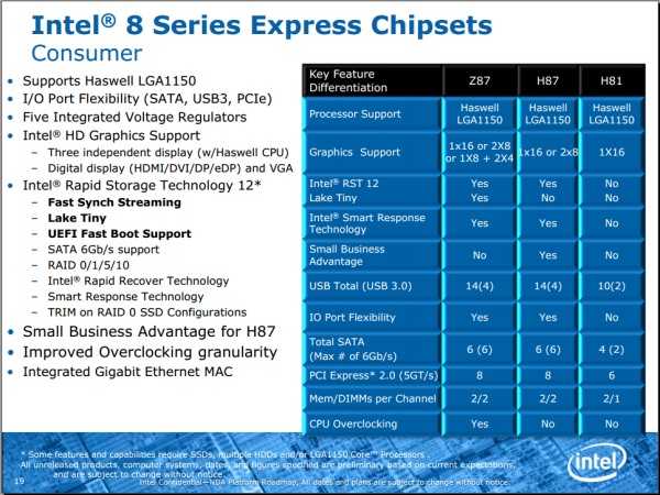 Новые интегрированные чипсеты для бюджетных систем: sis 672fx и intel g33 — ferra.ru