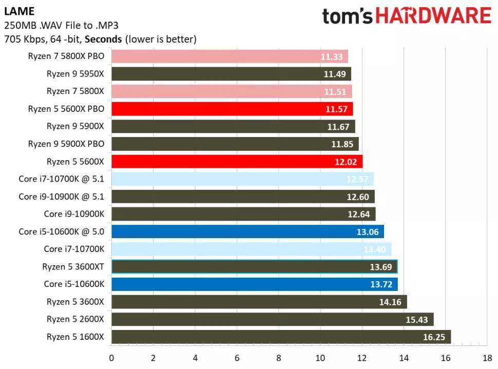 Тестируем материнскую плату, выполненную в форм-факторе mini-ITX, на основе «топового» чипсета AMD A85X, на базе которой можно собрать универсальный медиацентр или производительный NAS.