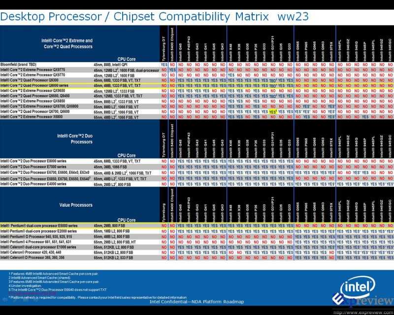 Intel pm45 express поддерживаемые процессоры - вэб-шпаргалка для интернет предпринимателей!