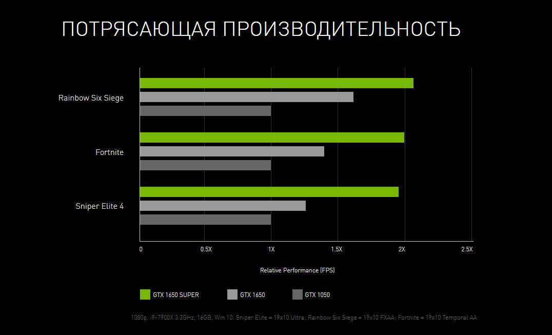 Как увеличить объем видеопамяти за счет оперативной? phone123.ru