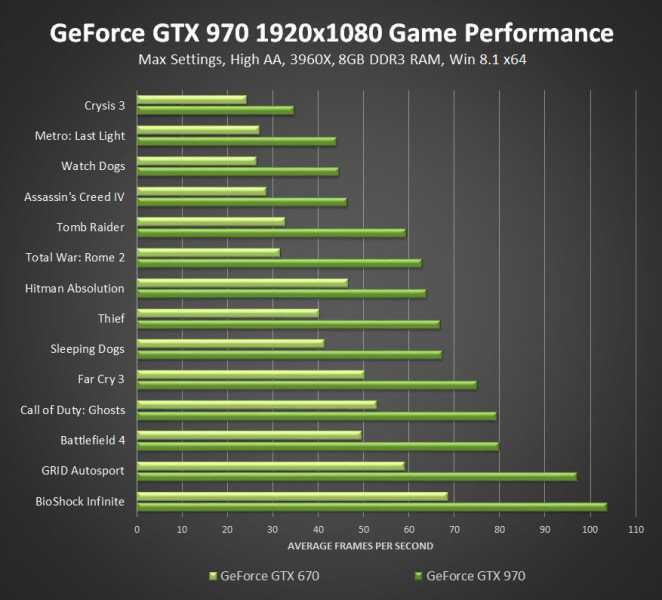 Видеокарта gigabyte geforce® gt 640 2 гб ddr3 — купить, цена и характеристики, отзывы