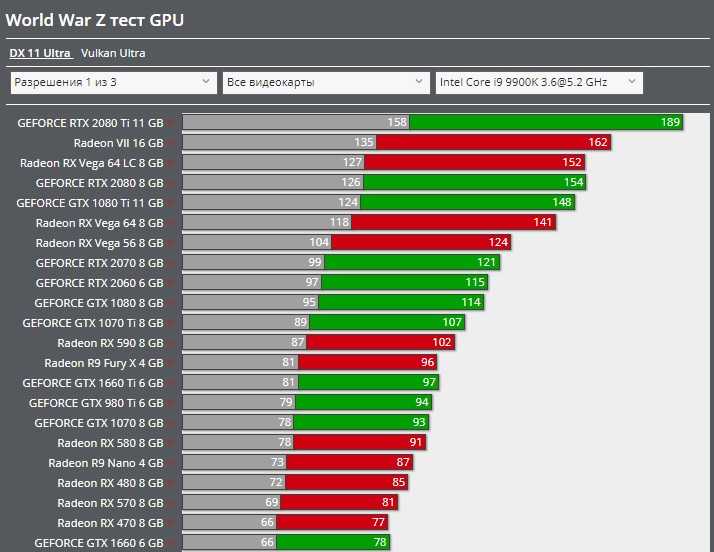 Как выбрать кулер для процессора:  рейтинг лучших моделей | ichip.ru