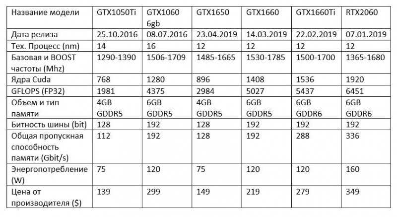 Обзор и тестирование видеокарты для ноутбуков nvidia geforce gtx 1060 max-q