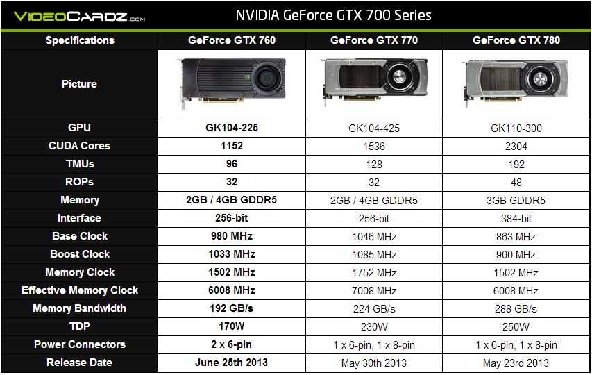 Zotac geforce gtx 760 vs zotac geforce gtx 760 amp! edition