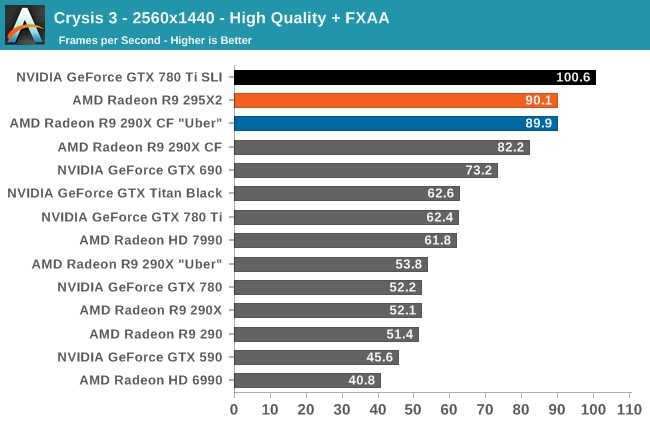 Вся правда о tgp в видеокартах nvidia geforce rtx 30 для ноутбуков