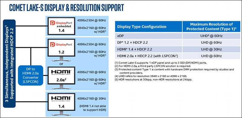 Intel® q370 chipset