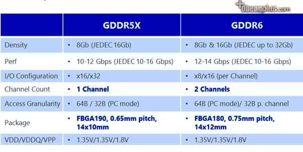 Видеокарта nvidia geforce gt 9400 - характеристики, бенчмарки, отзывы