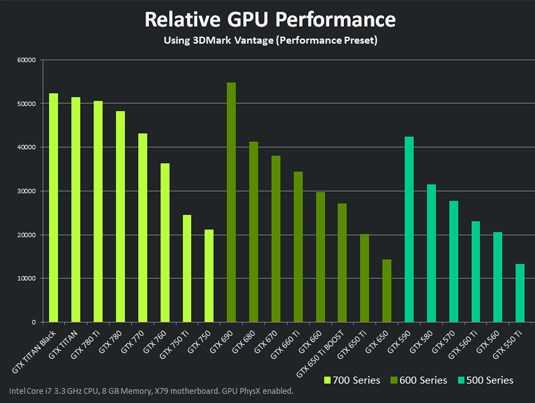 Сюрприз любителям разгона - изучаем возможности еще одной видеокарты на NVIDIA GeForce 9600 GSO с 384 МБ видеопамяти.