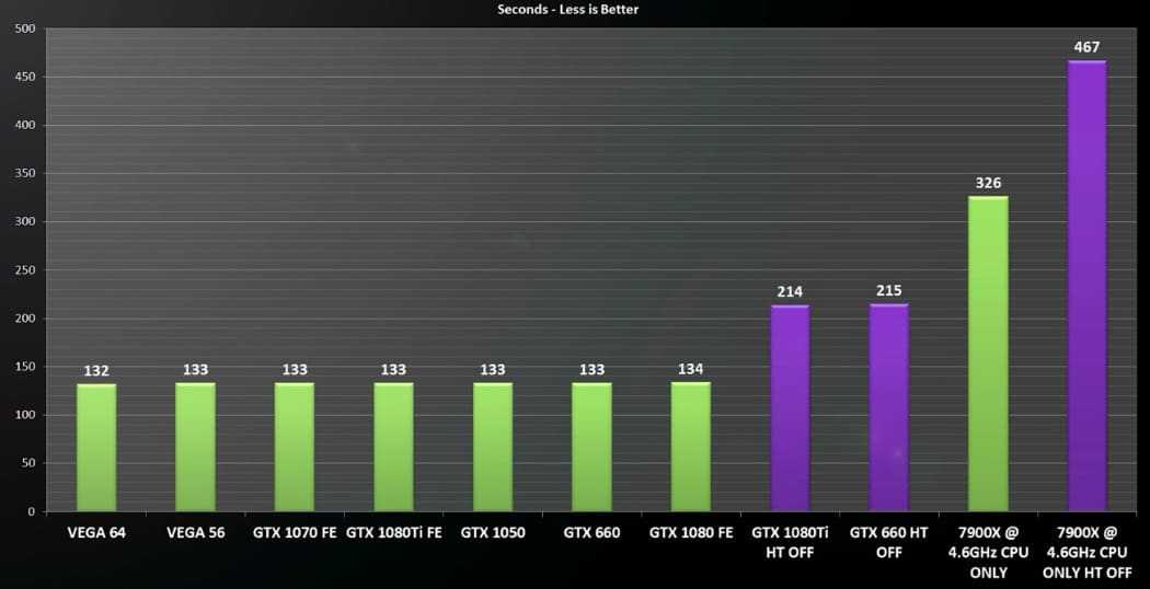 Nvidia geforce gt 730 против amd radeon rx vega 3. сравнение тестов и характеристик.