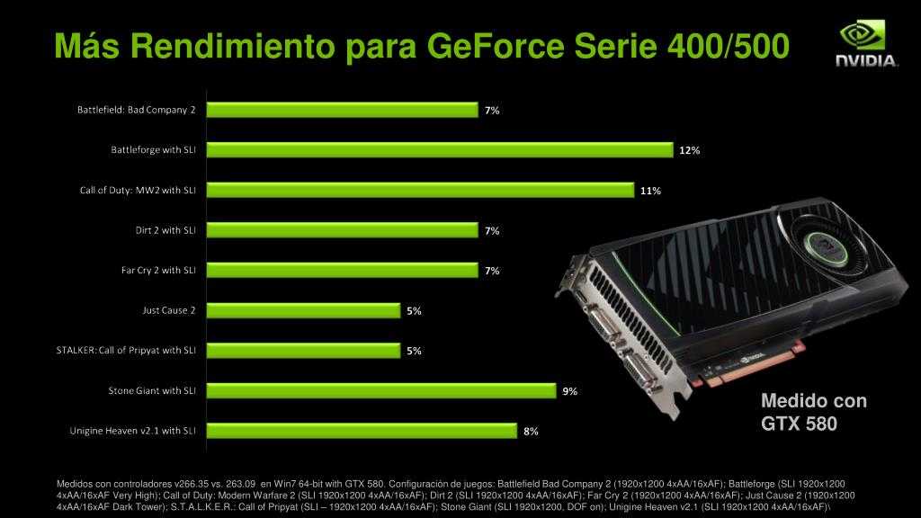 Nvidia geforce 8800: революция свершилась! часть вторая: обзор geforce 8800gtx — ferra.ru