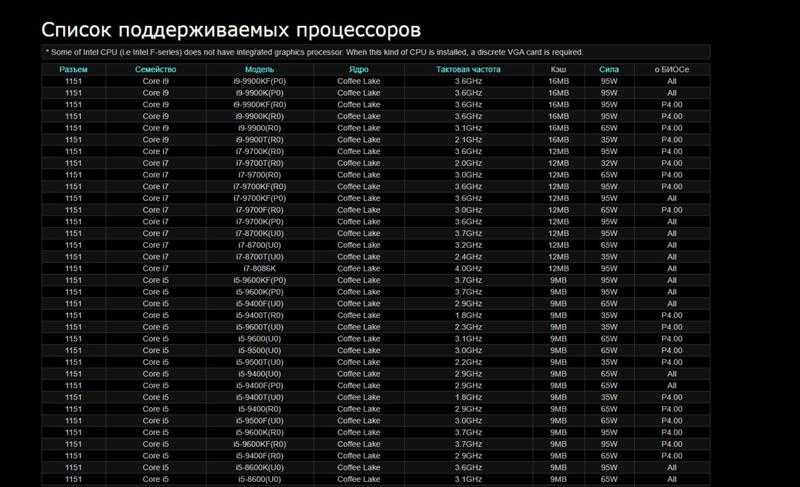Обзор материнской платы gigabyte x58a-ud7 — ferra.ru