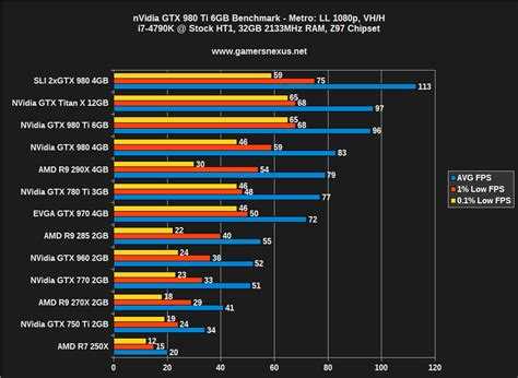 Asus turbo geforce gtx 1080 vs nvidia geforce gtx 1080: в чем разница?