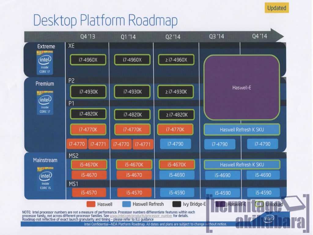 Intel start. Haswell Кристалл процессора. Intel Haswell 4 Cores сравнение. Линейки процессоров Haswell. Intel Roadmap.