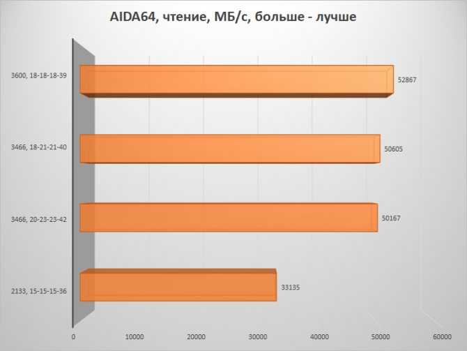 Обзор и тестирование материнской платы, от компании GIGABYTE, предназначенной для работы с процессорами под Socket AM3+, в первую очередь из наиболее современной линейки AMD FX.
