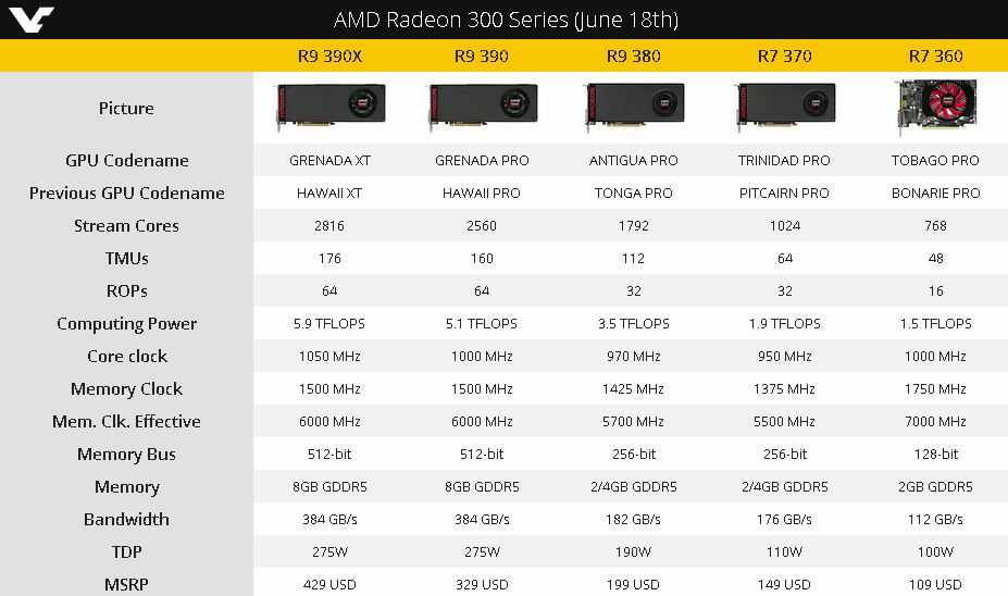 Radeon tm r7 series. AMD Radeon™ r7 300 Series Graphics. AMD Radeon TM r7 характеристики. AMD Radeon (TM) r7 300 Series. Оперативная память AMD Radeon r7.
