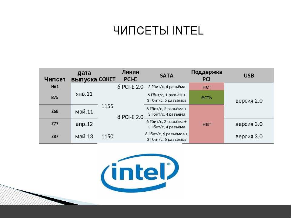 Изучаем особенности индустриальной материнской платы на современном чипсете со встроенной графикой - Intel Q45 Express.