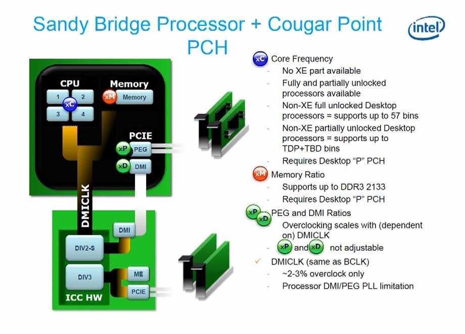Тестируем бюджетную материнскую плату, основанную на чипсете Intel H61 Express, предназначенную для построения конфигураций начального и среднего уровней с процессорами Ivy Bridge.