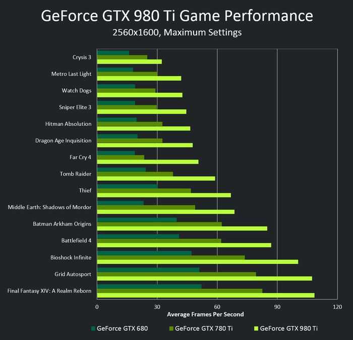Лучшие видеокарты geforce gtx 1650 в 2020 году