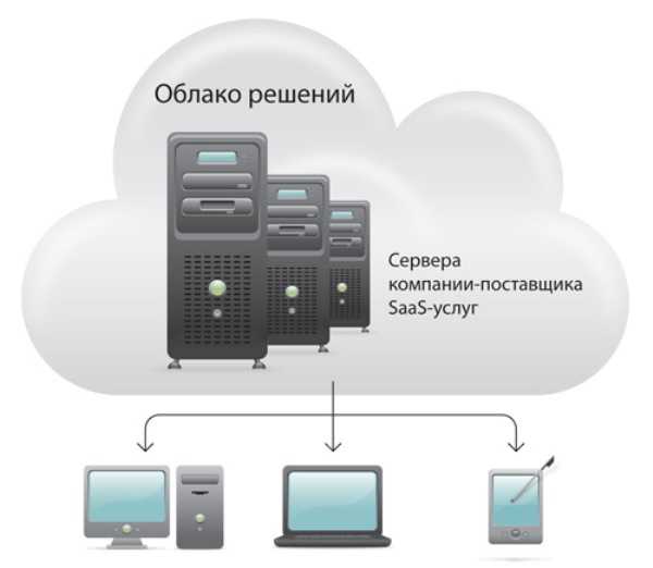 Ipmi ― обзор технологии / блог компании selectel / хабр