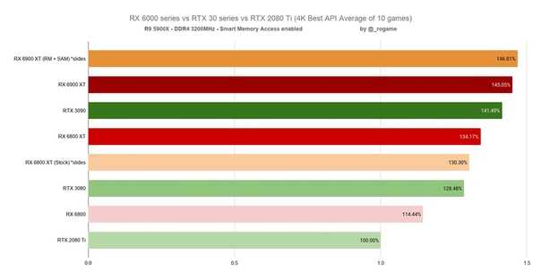 Nvidia: «дефицит видеокарт сохранится на весь 2021 год» - 4pda