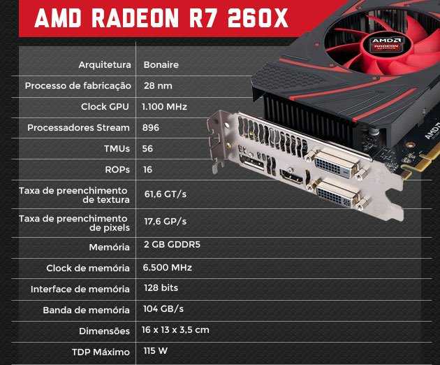 Radeon r7 m260