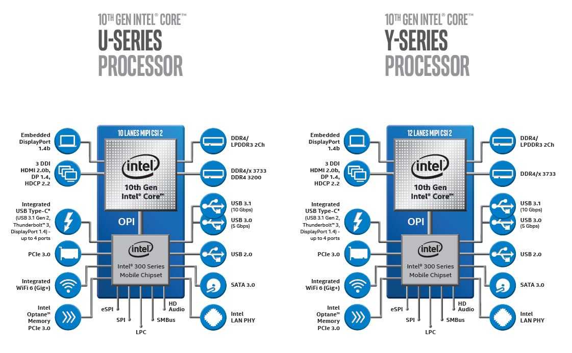 Изучаем возможности индустриальной материнской платы на базе «топового» чипсета Intel X58 Express для процессоров Core i7 и Xeon