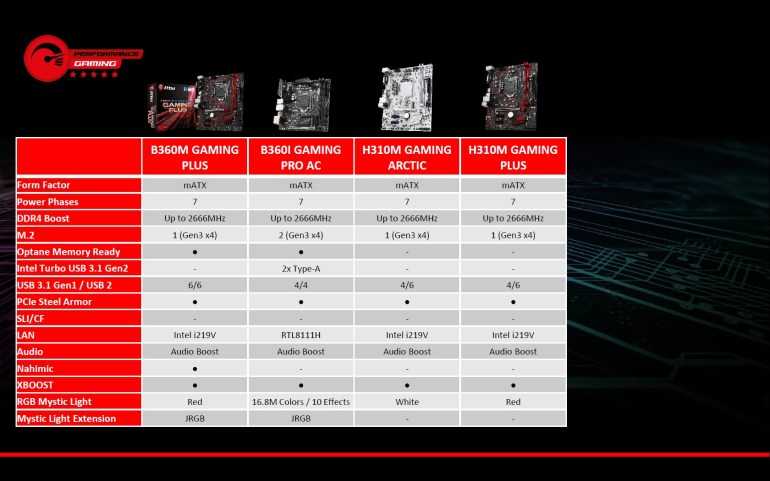 Знакомимся с «топовой» материнской платой от ASRock, которая предназначена для установки гибридных процессоров второго поколения AMD Trinity и основана на новейшем наборе системной логики AMD A85X.