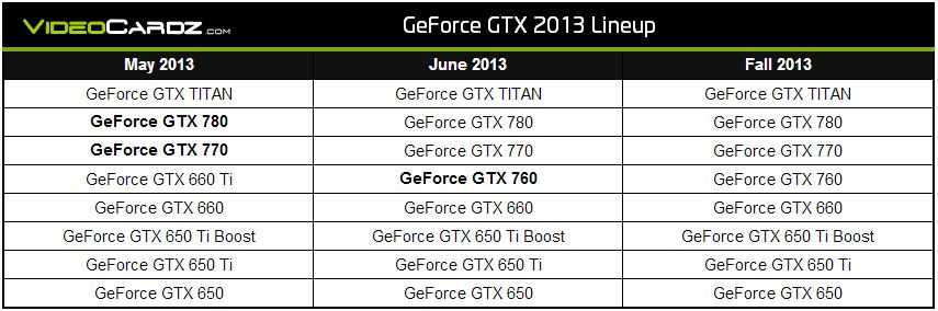 Список-таблица видеокарт nvidia geforce | amd news
список-таблица видеокарт nvidia geforce | amd news
