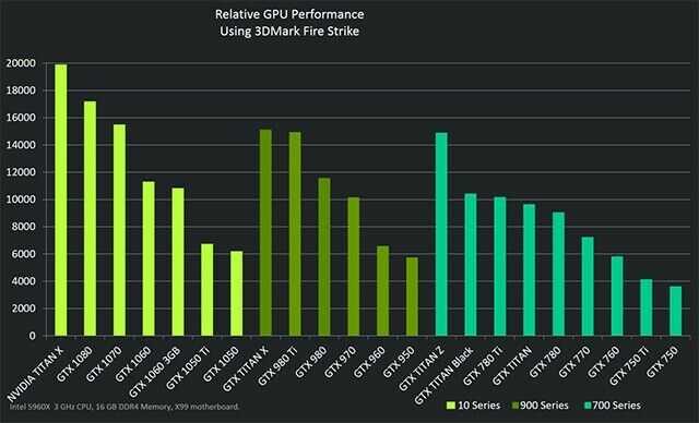 Nvidia geforce 9800 gt обзор