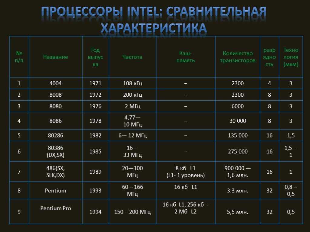 Asus p5e-vm hdmi и gigabyte ga-g33m-s2 – интегрированные решения для дома и работы — ferra.ru