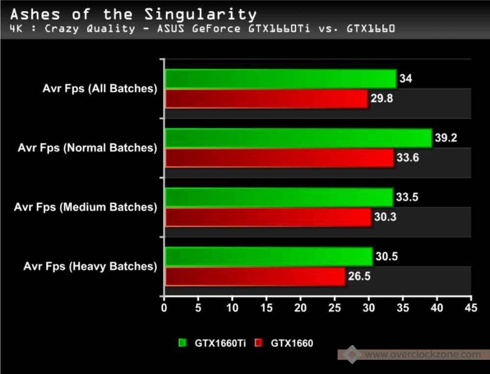 Зачем нужен SLI-режим из двух видеокарт на графических ядрах NVIDIA GeForce GTX 560 Ti? Как увеличивается цена и как растет производительность такой системы?